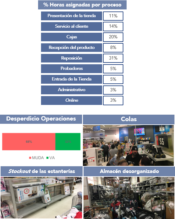 Equipos Descentralizados